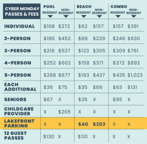 2025 Cyber Monday fee chart